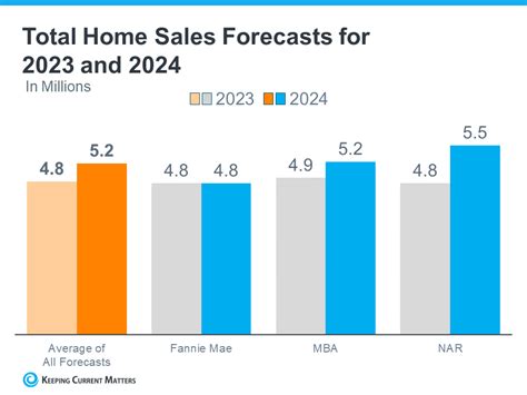United States Housing Market: 2024 Home Prices & Trends .